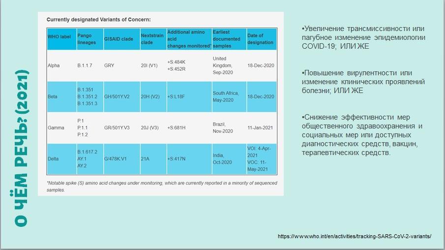 Фото Штаммы «дельта», «мю» и «лямбда»: сколько существует разновидностей коронавируса, чем они отличаются и какой самый опасный 2